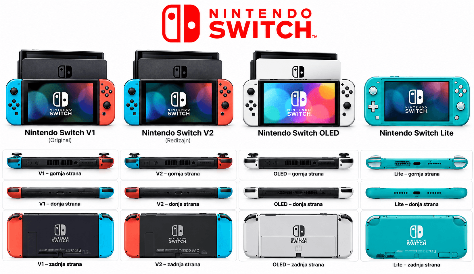Nintendo Switch V1, V2, OLED i Lite konzole