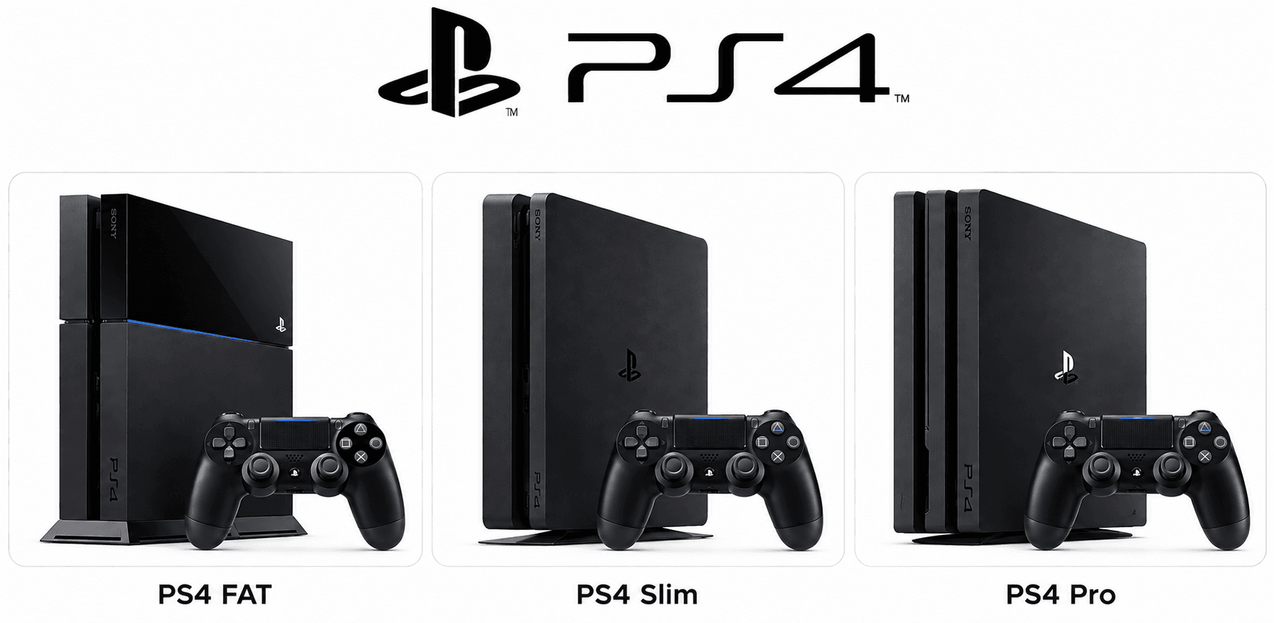 PS4 FAT, PS4 Slim i PS4 Pro konzole
