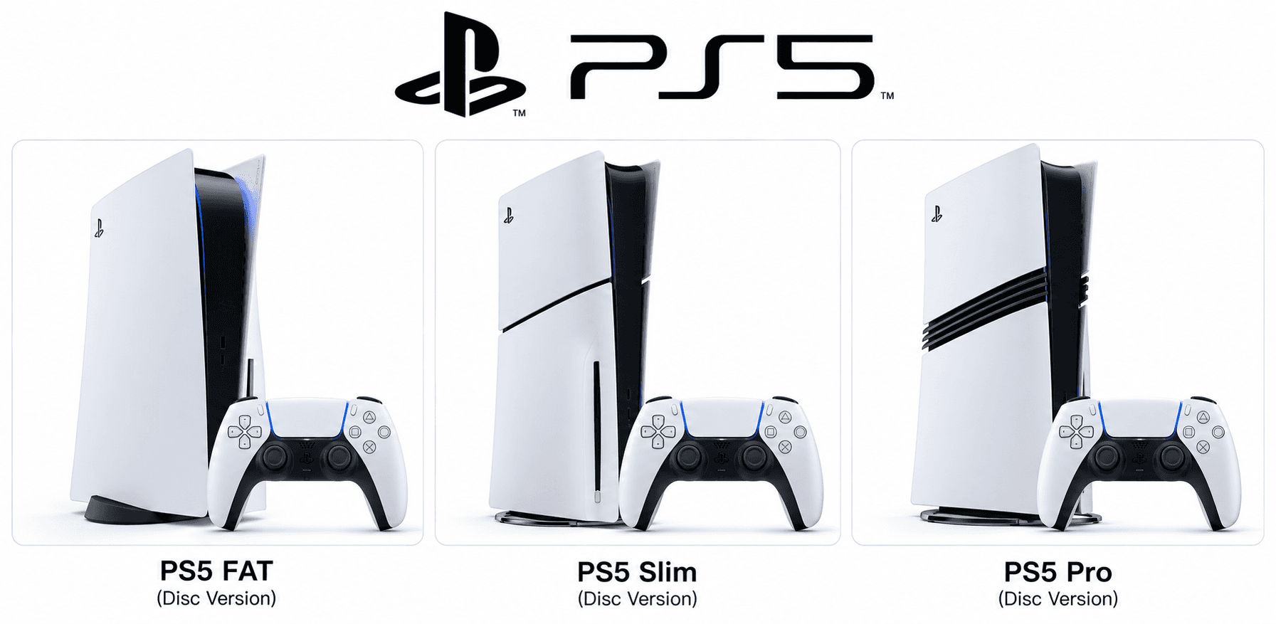 PS5 FAT, PS5 Slim i PS5 Pro konzole