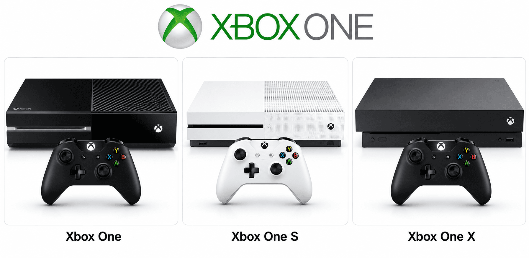 Xbox One, Xbox One S i Xbox One X konzole